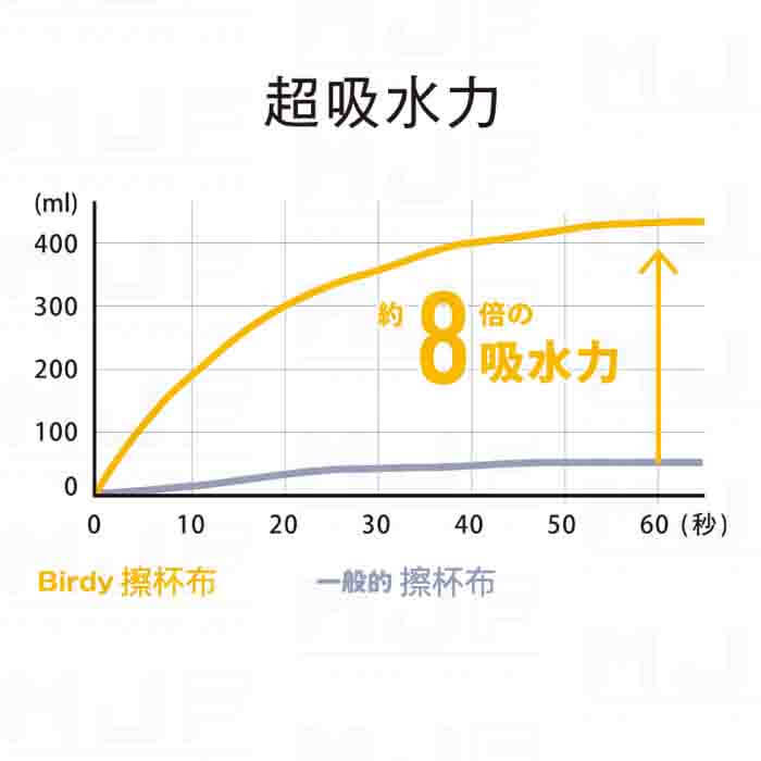 BIRDY Supply系列 廚房用擦拭布 S-40x35cm