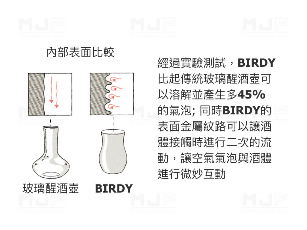 BIRDY 700ml 醒酒混合杯